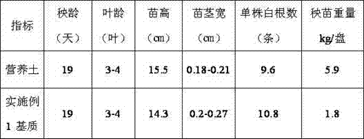 Preparation method of seedling cultivation matrix specially used for organic rice