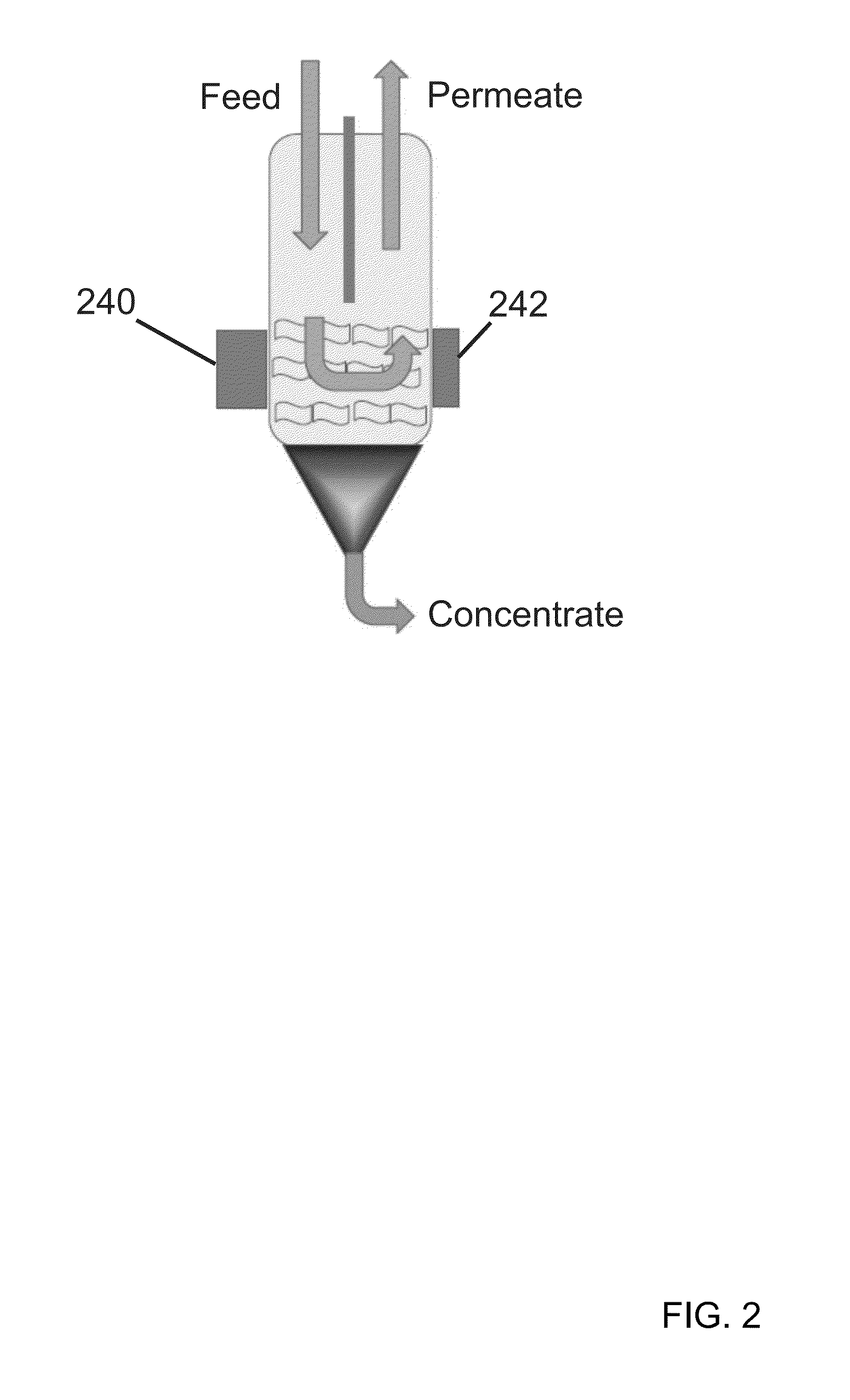 Acoustophoretic device with uniform fluid flow