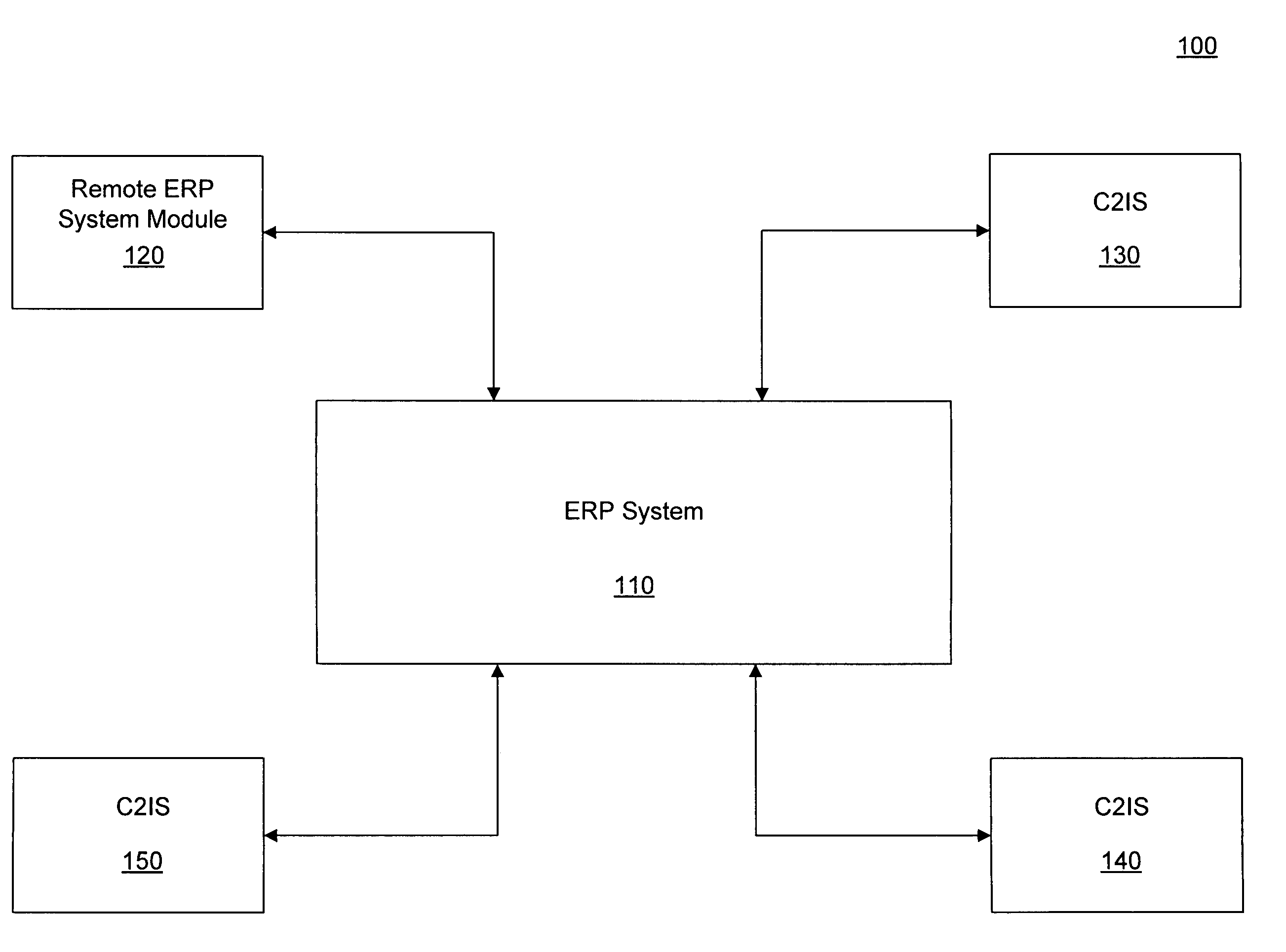 Methods and systems for exchanging data between a command and control information system and an enterprise resource planning system