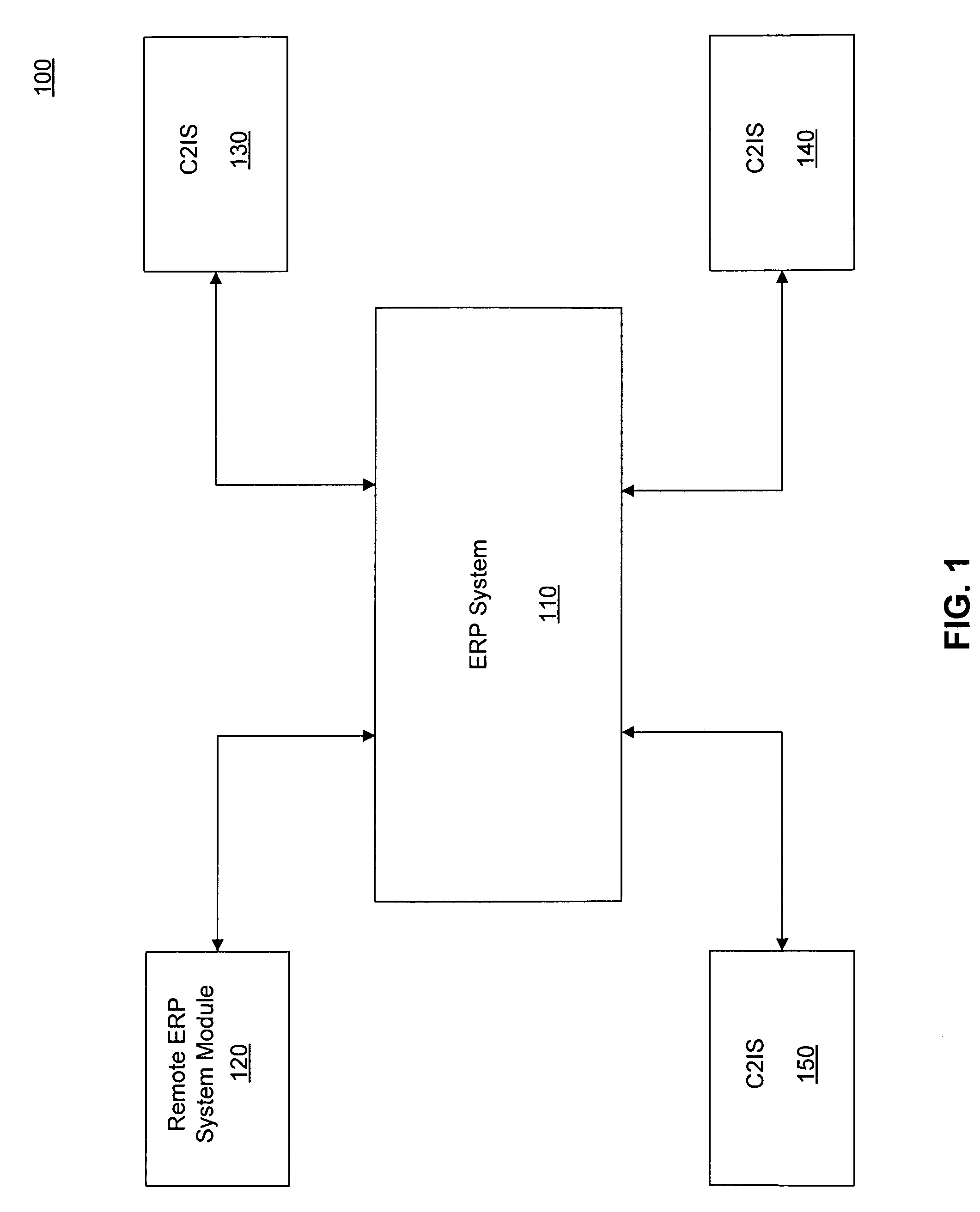 Methods and systems for exchanging data between a command and control information system and an enterprise resource planning system