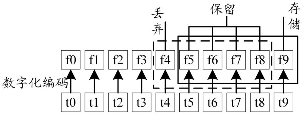 Feature processing method and device