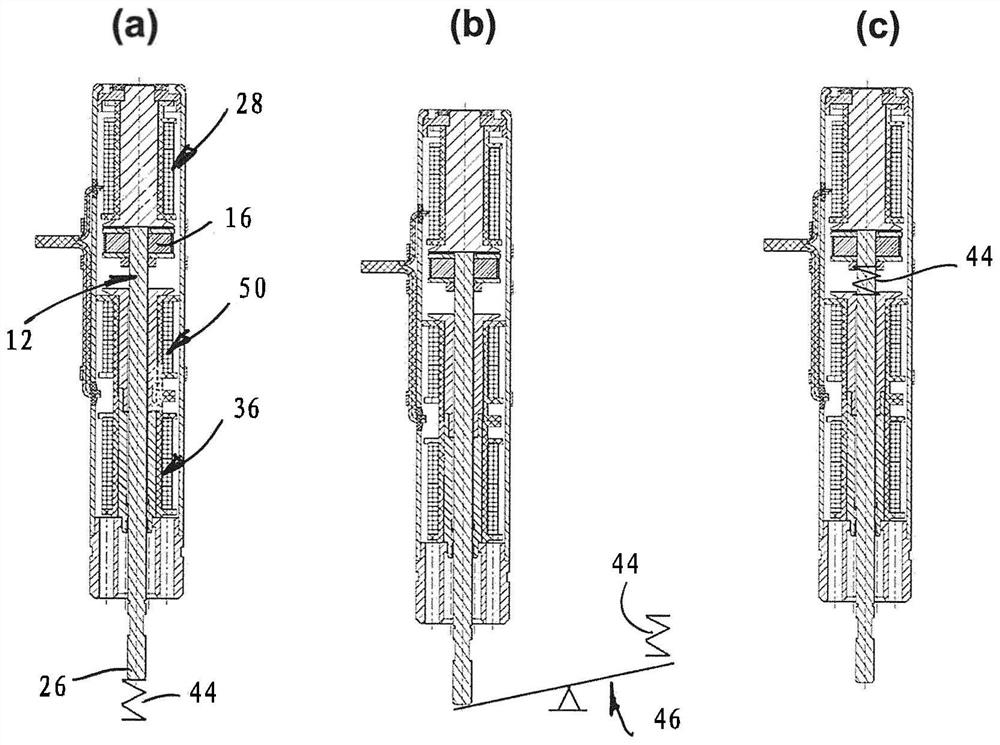 No-current monostable electromagnetic servo equipment and its application