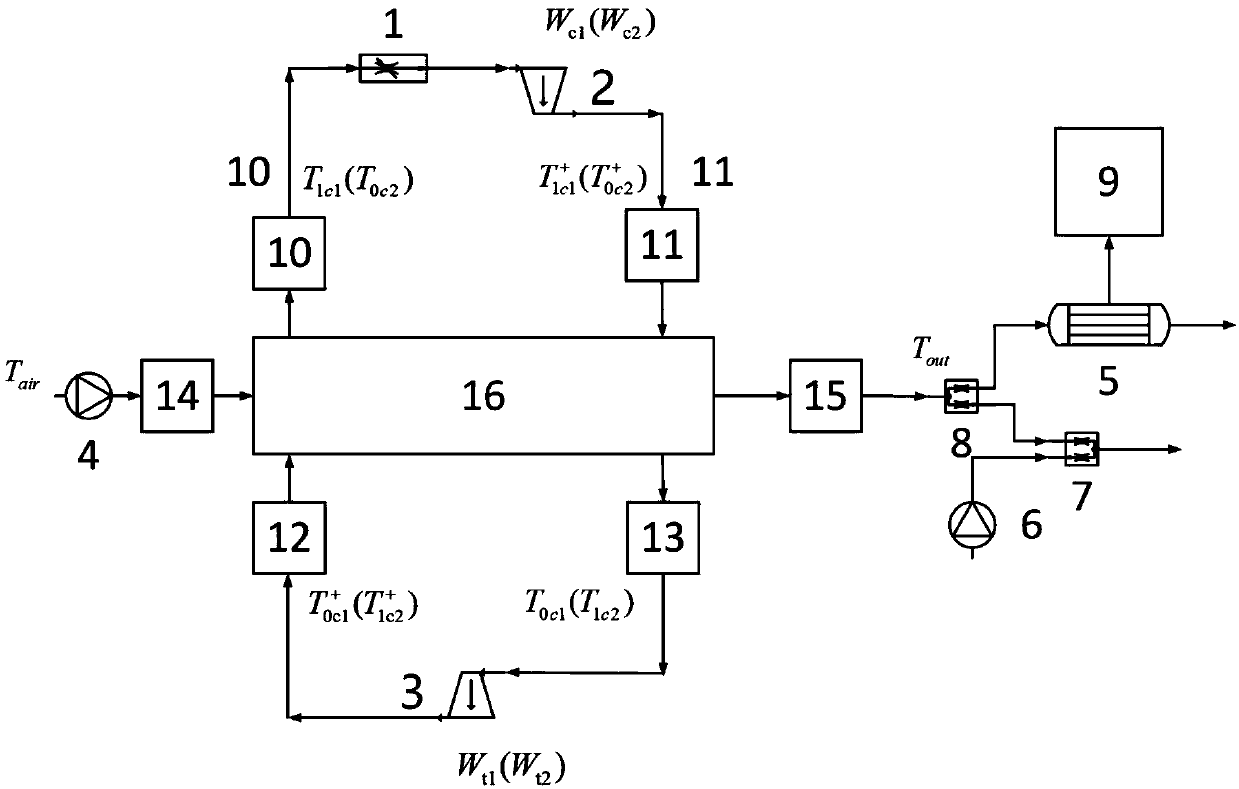 Matrix management type solid temperature partitioned energy storage method and device