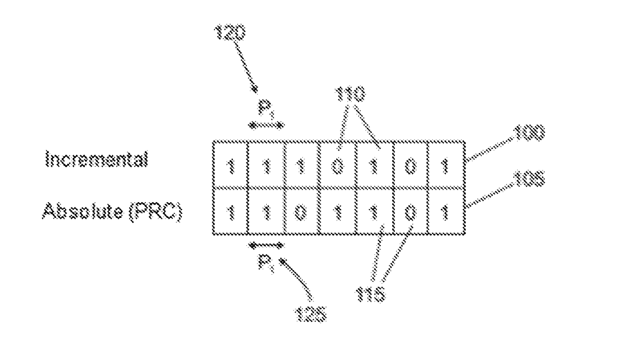 Absolute measuring length measuring system and method for its operation