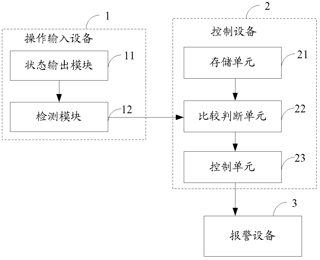 Device and method for training procedure utilization habit of million kilowatt nuclear power plant