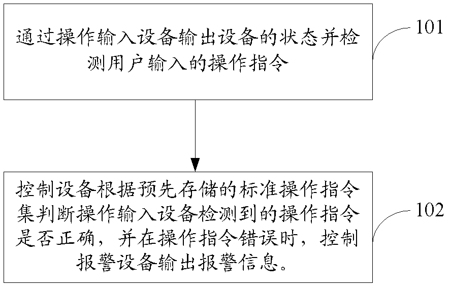 Device and method for training procedure utilization habit of million kilowatt nuclear power plant