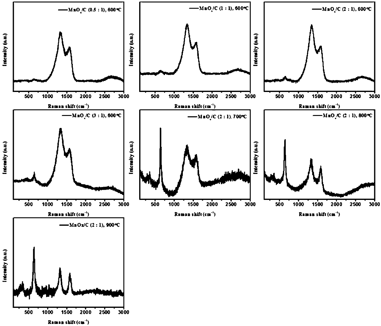 Carbon fiber-coated manganese oxide-carbon composite material with egg yolk shell structure as well as preparation method and application thereof