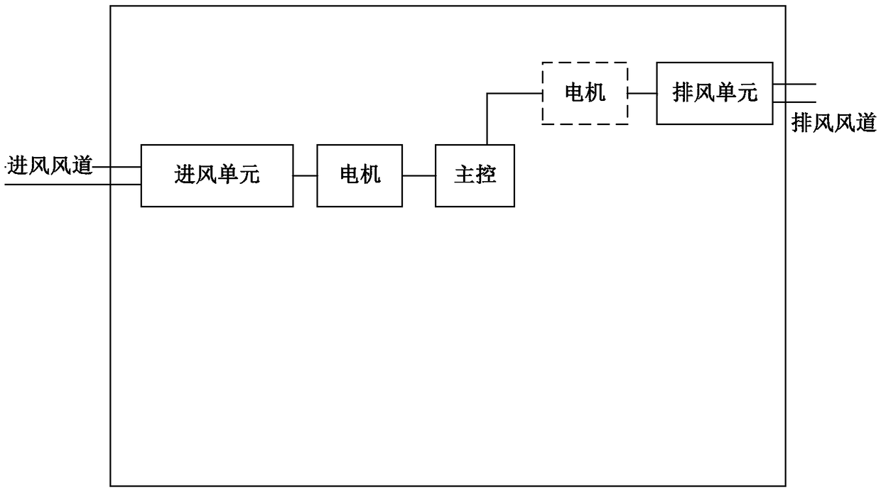 Air volume adjusting method, device, system, equipment and storage medium