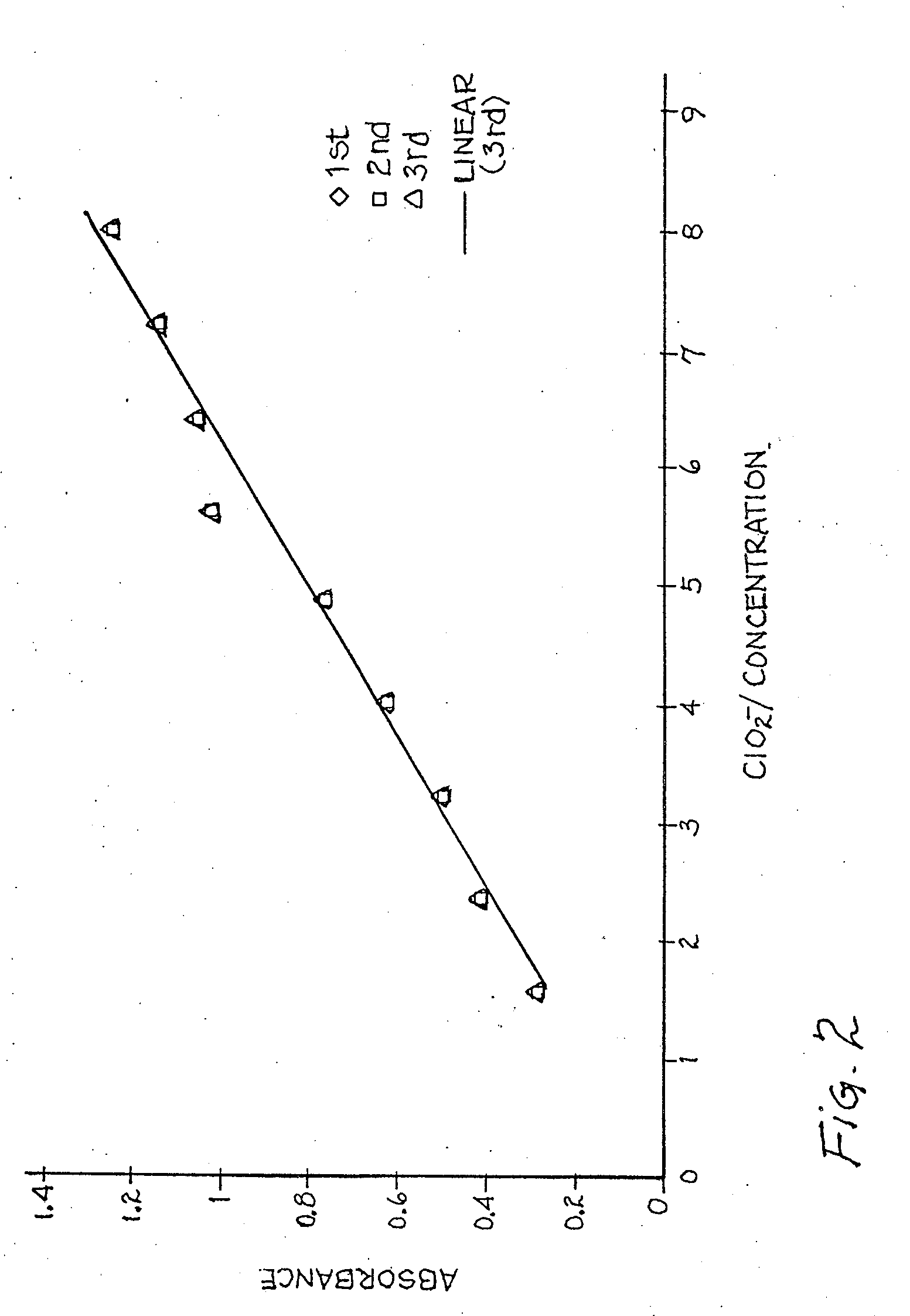 Composition and method for the oxidative consumption of salivary biomolecules