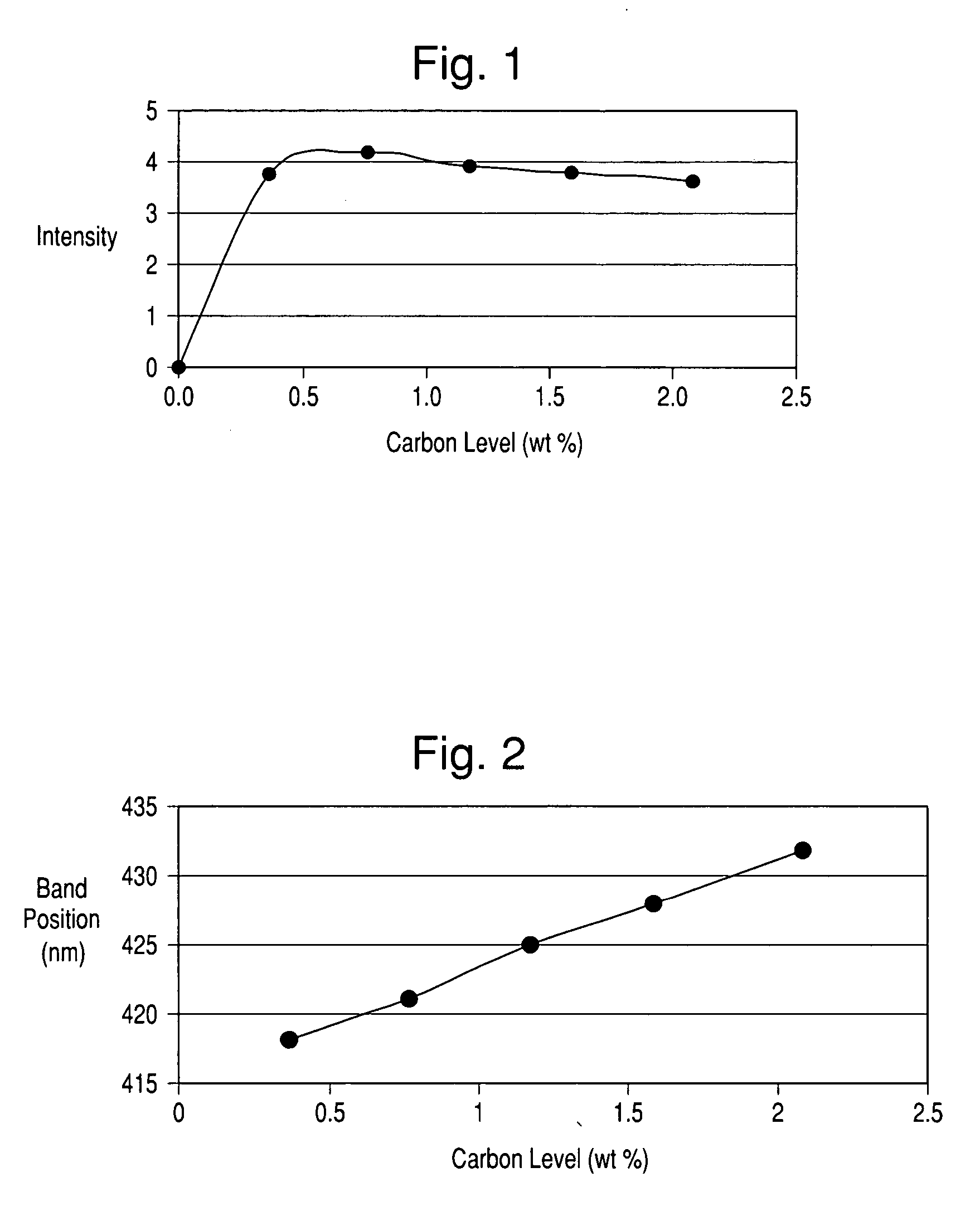 Carbon coated high luster materials