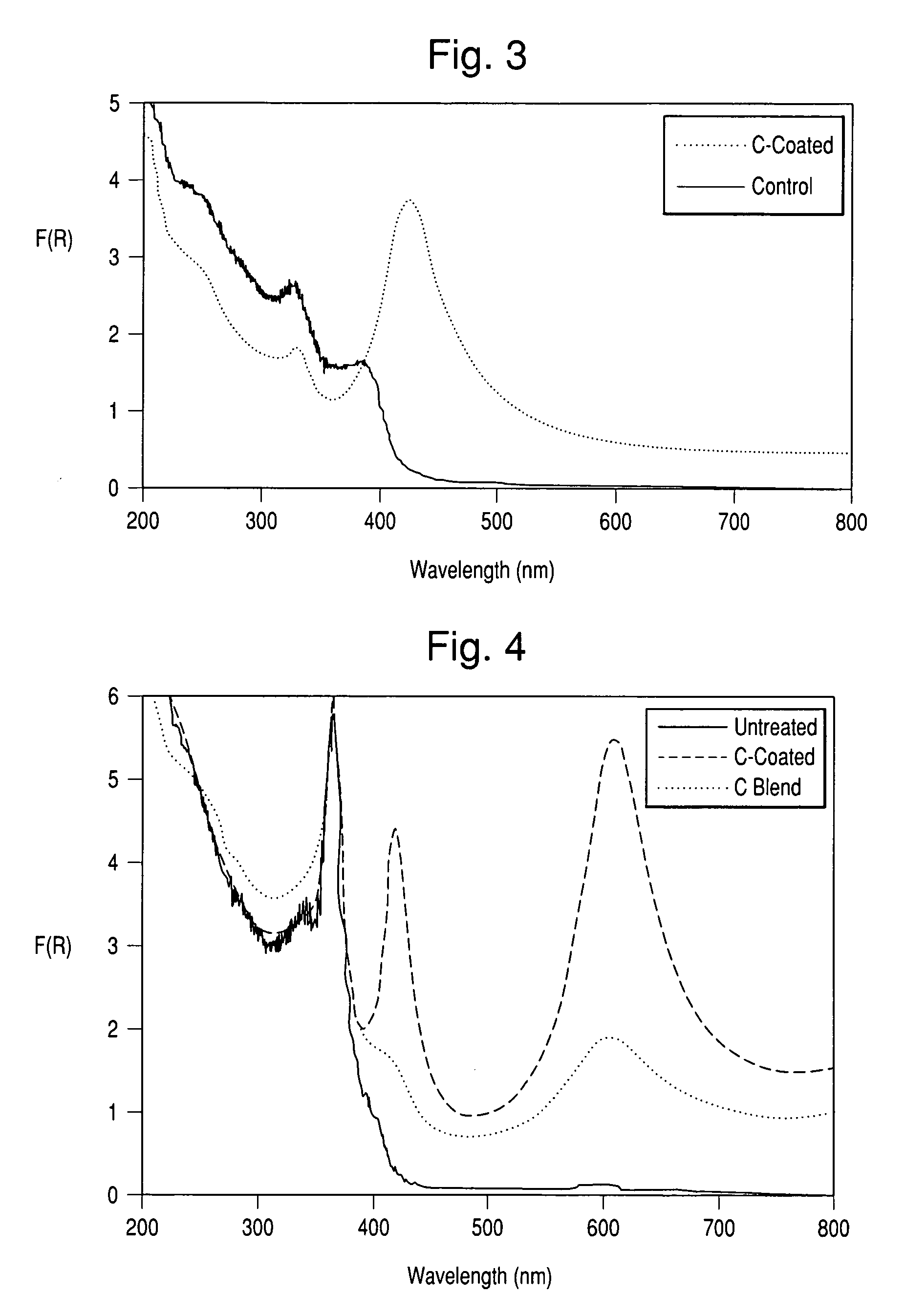 Carbon coated high luster materials