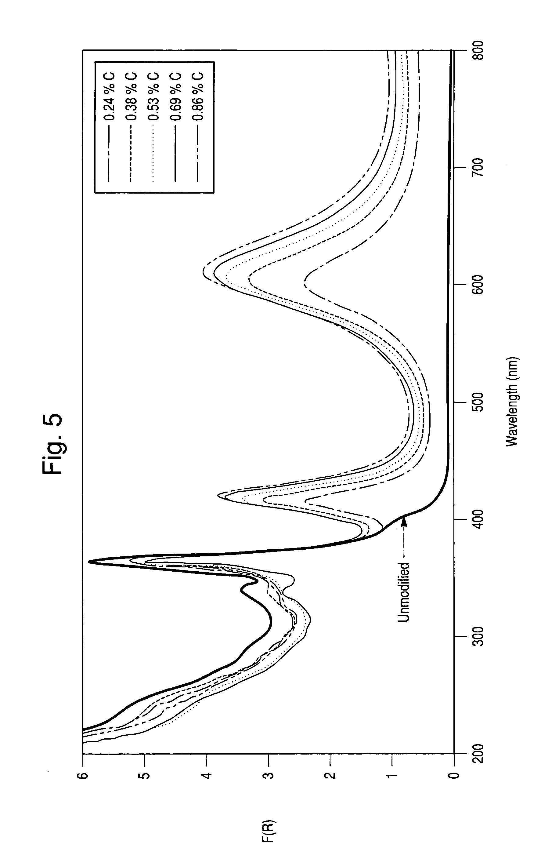 Carbon coated high luster materials