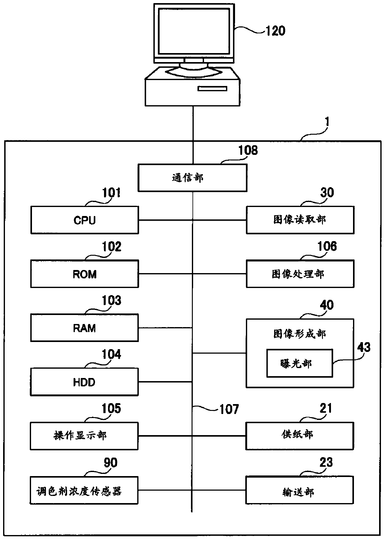 Image forming apparatus and exposure position adjustment method