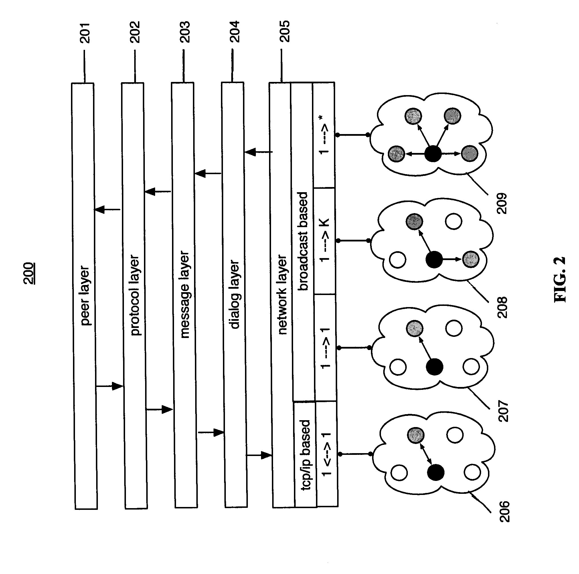 Method and apparatus for utility computing in ad-hoc and configured peer-to-peer networks