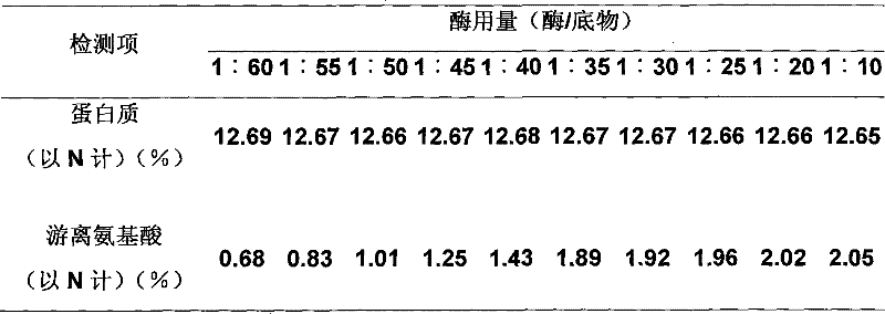 Scalper bone chelate complex as well as preparation method and application thereof