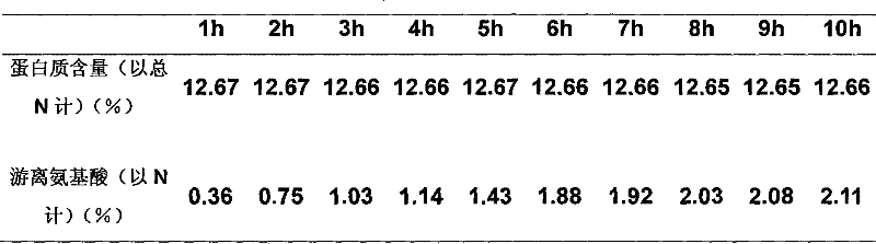 Scalper bone chelate complex as well as preparation method and application thereof