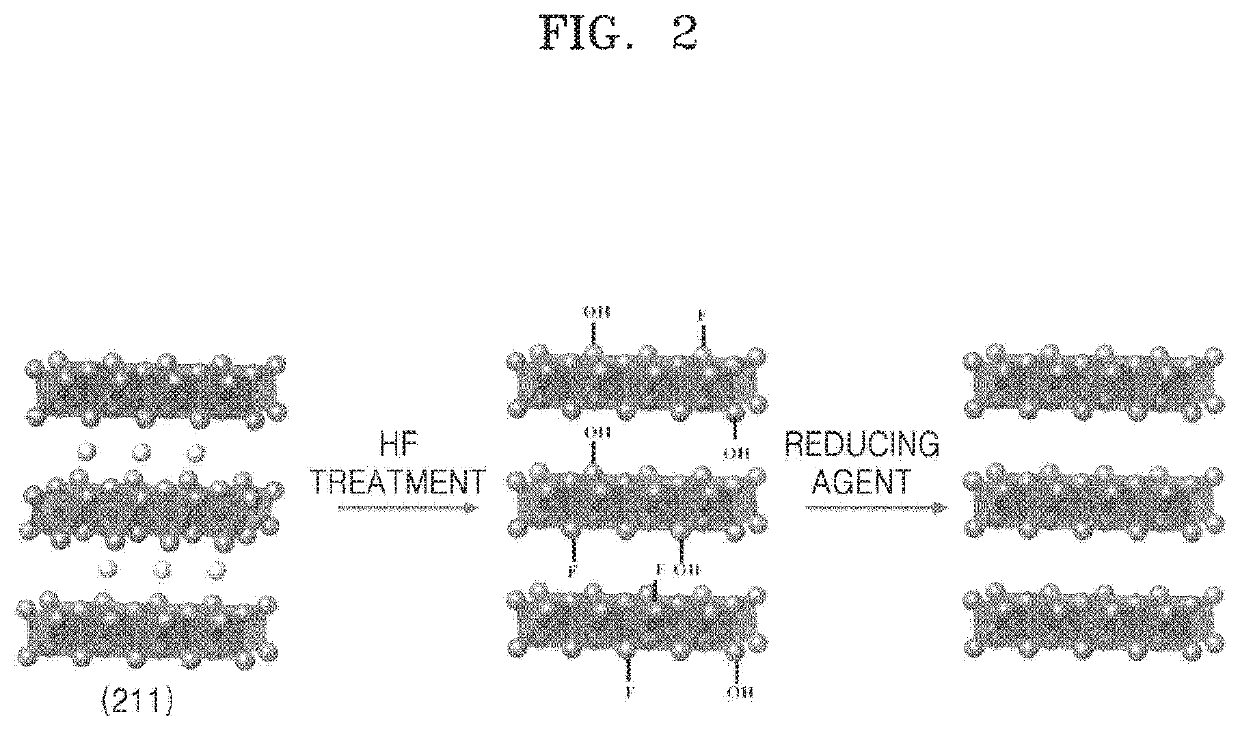 MXene nanosheet and manufacturing method thereof