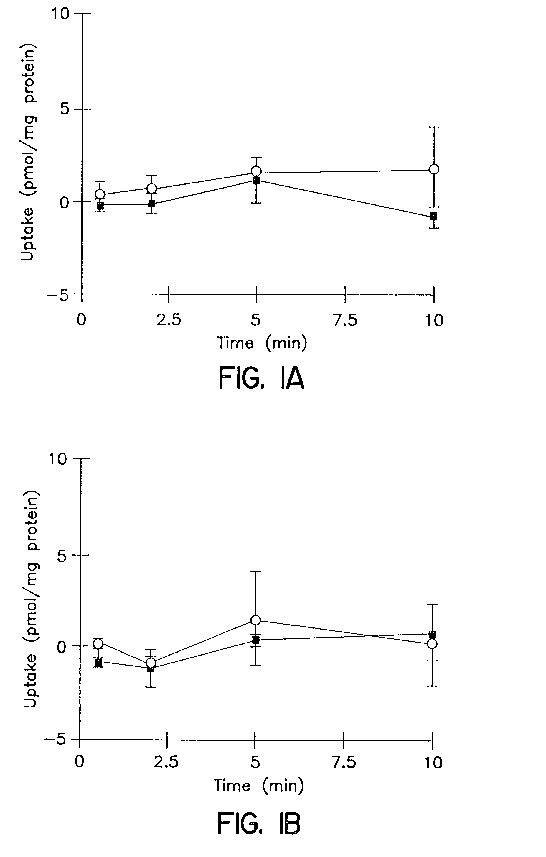 Method of screening a metabolite of a parent candidate compound for susceptibility to biliary excretion