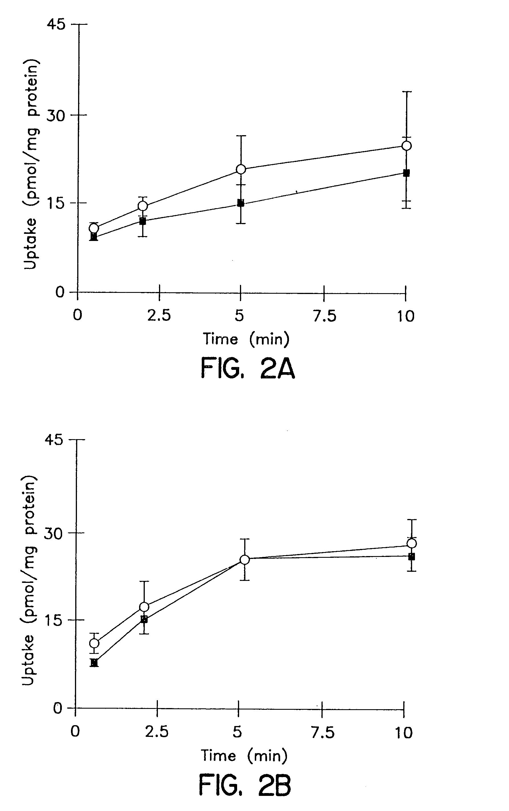 Method of screening a metabolite of a parent candidate compound for susceptibility to biliary excretion