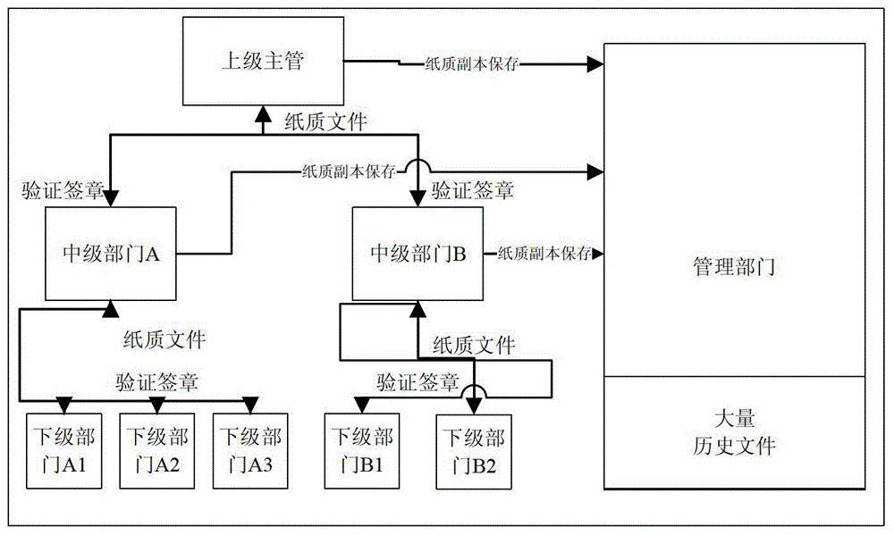 An identity authentication device combining digital signature, handwriting and fingerprint