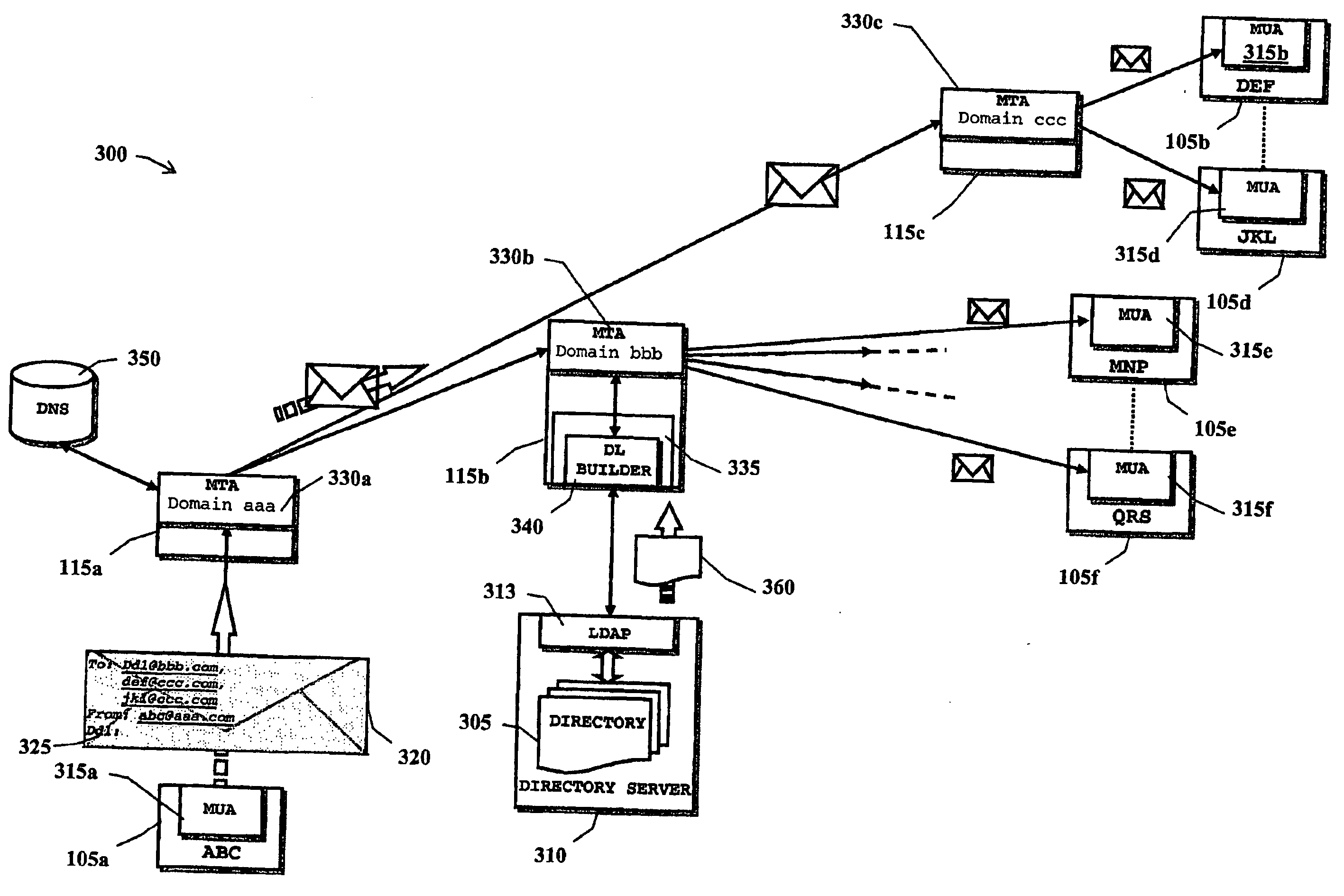 Method and system for distributing e-mail messages to recipients