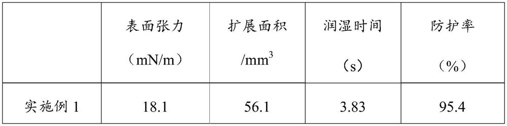 Fluorine-containing pesticide synergist as well as preparation method and application thereof