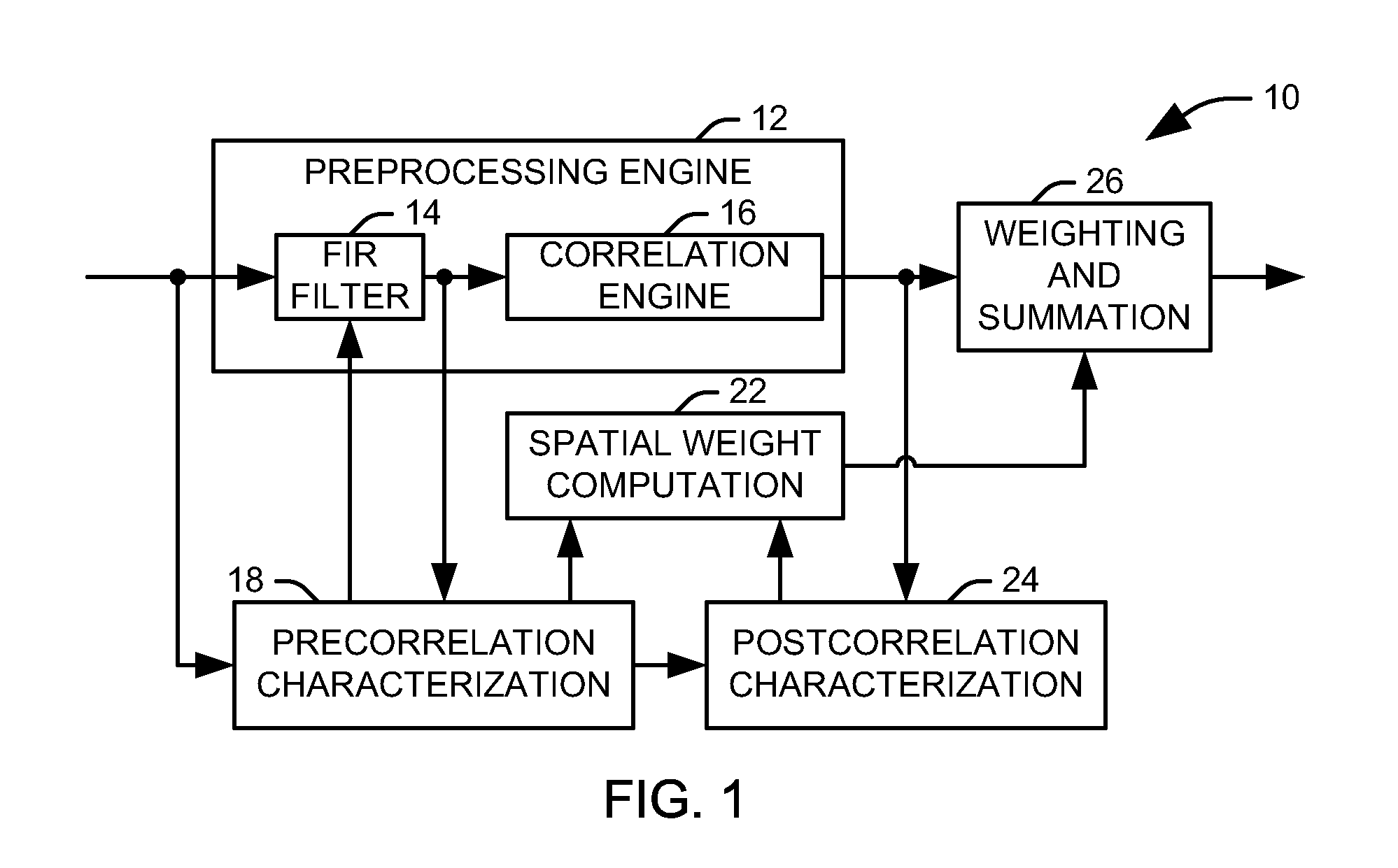 Digital beamforming for simultaneously mitigating weak and strong interference in a navigation system