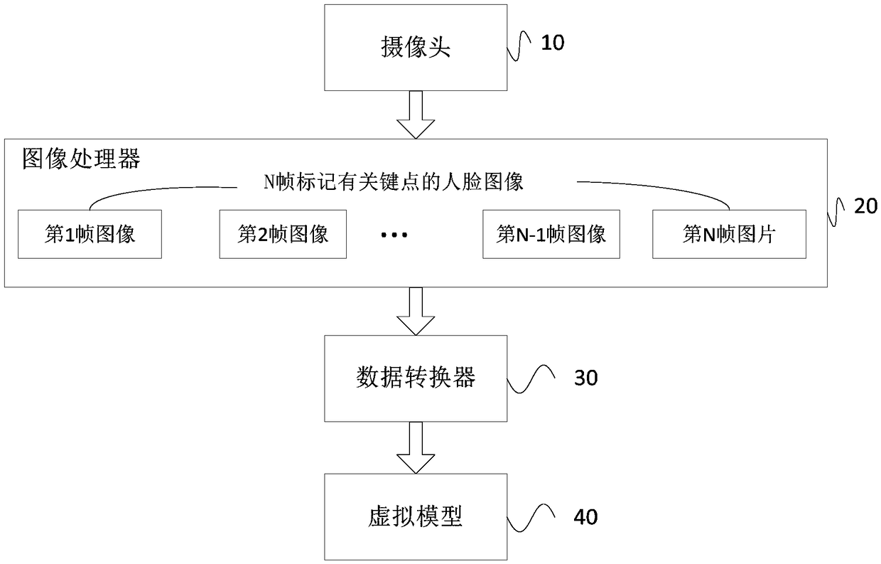 Dynamic image generation method, device, apparatus, and storage medium