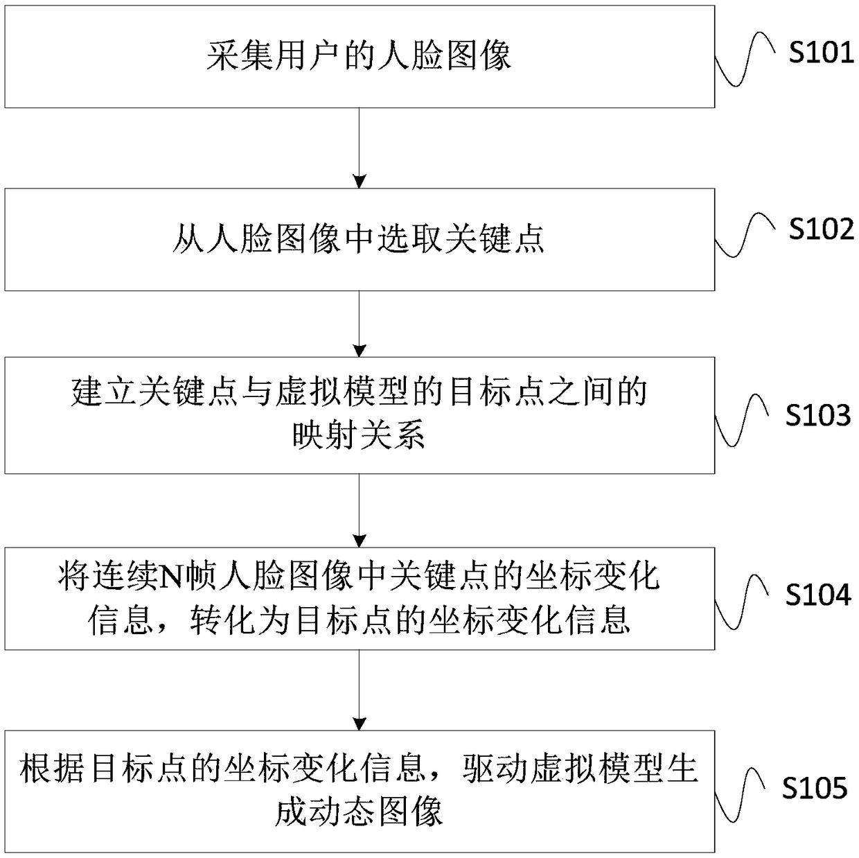 Dynamic image generation method, device, apparatus, and storage medium