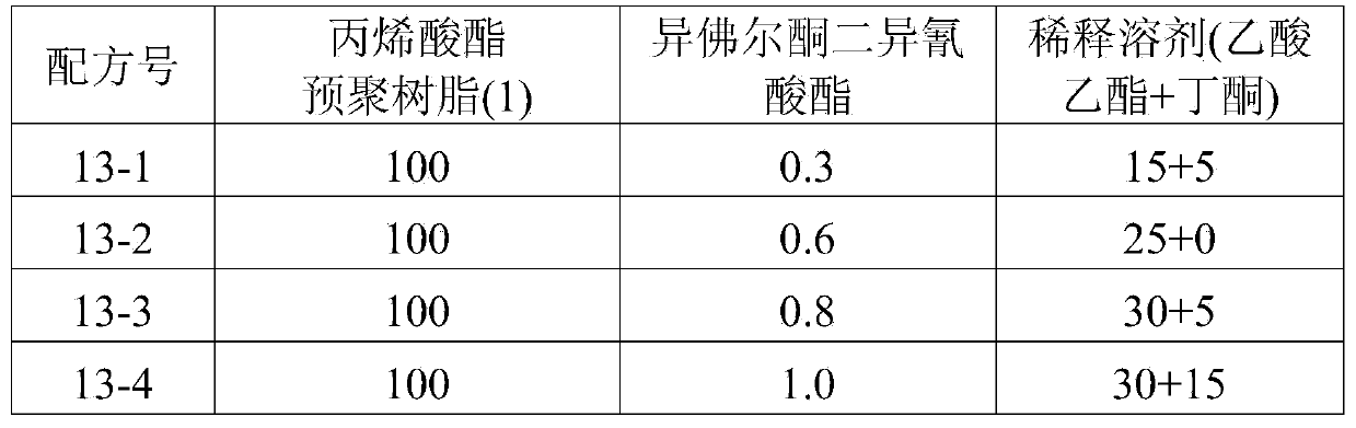 Adhesive material for adhesive tapes and preparation method thereof