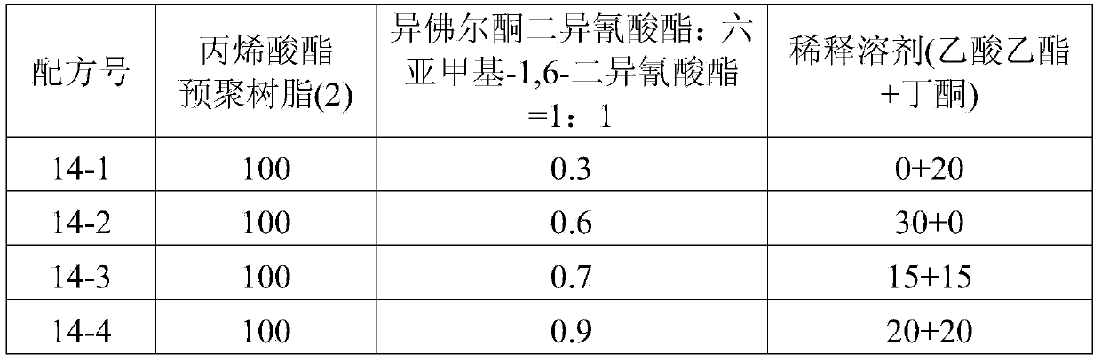 Adhesive material for adhesive tapes and preparation method thereof