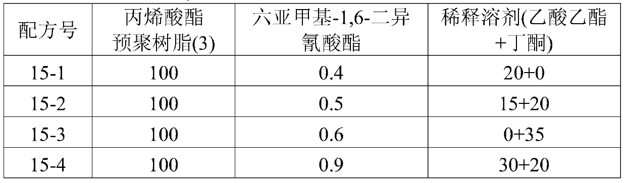 Adhesive material for adhesive tapes and preparation method thereof