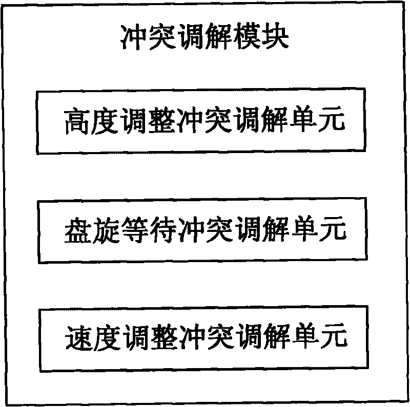 System and method for automatically detecting and reconciling conflicts in airspace operation simulation