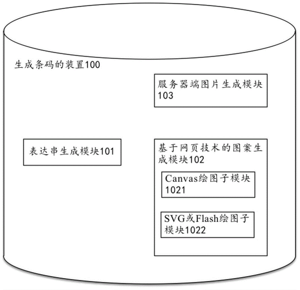 Barcode generation method and apparatus, and server