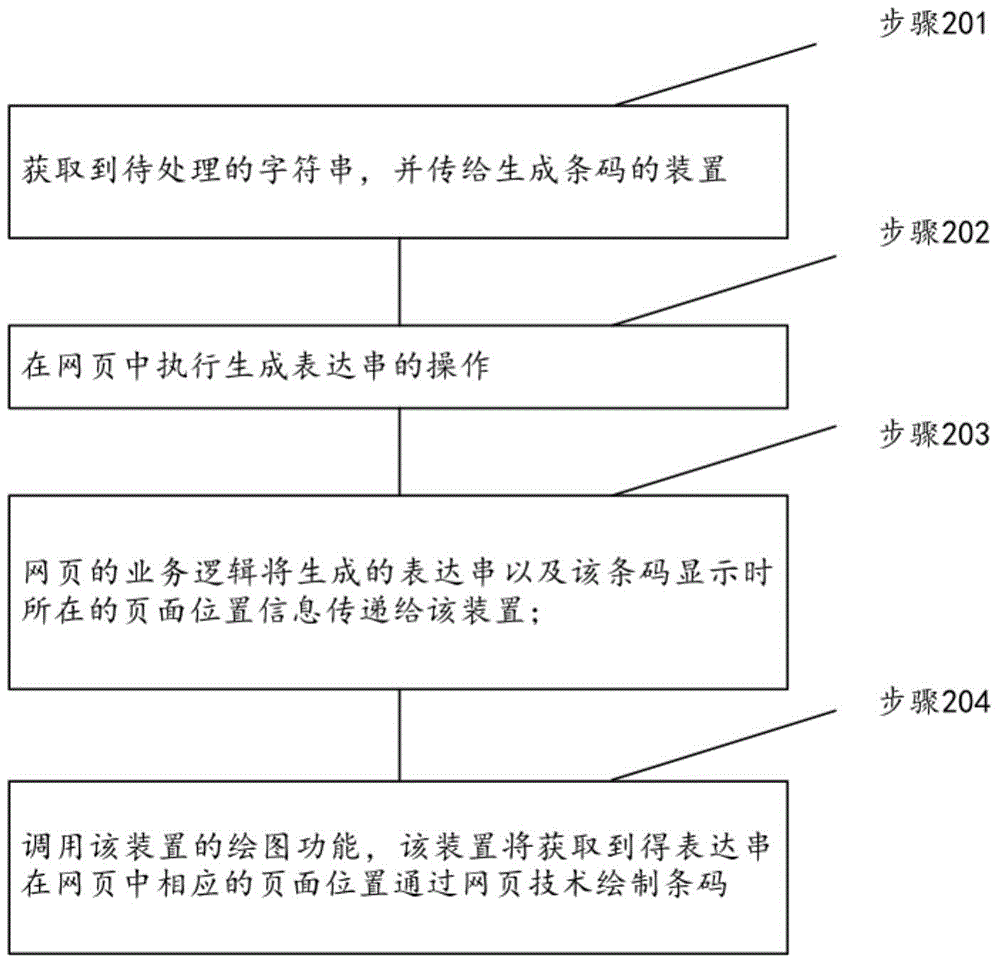 Barcode generation method and apparatus, and server