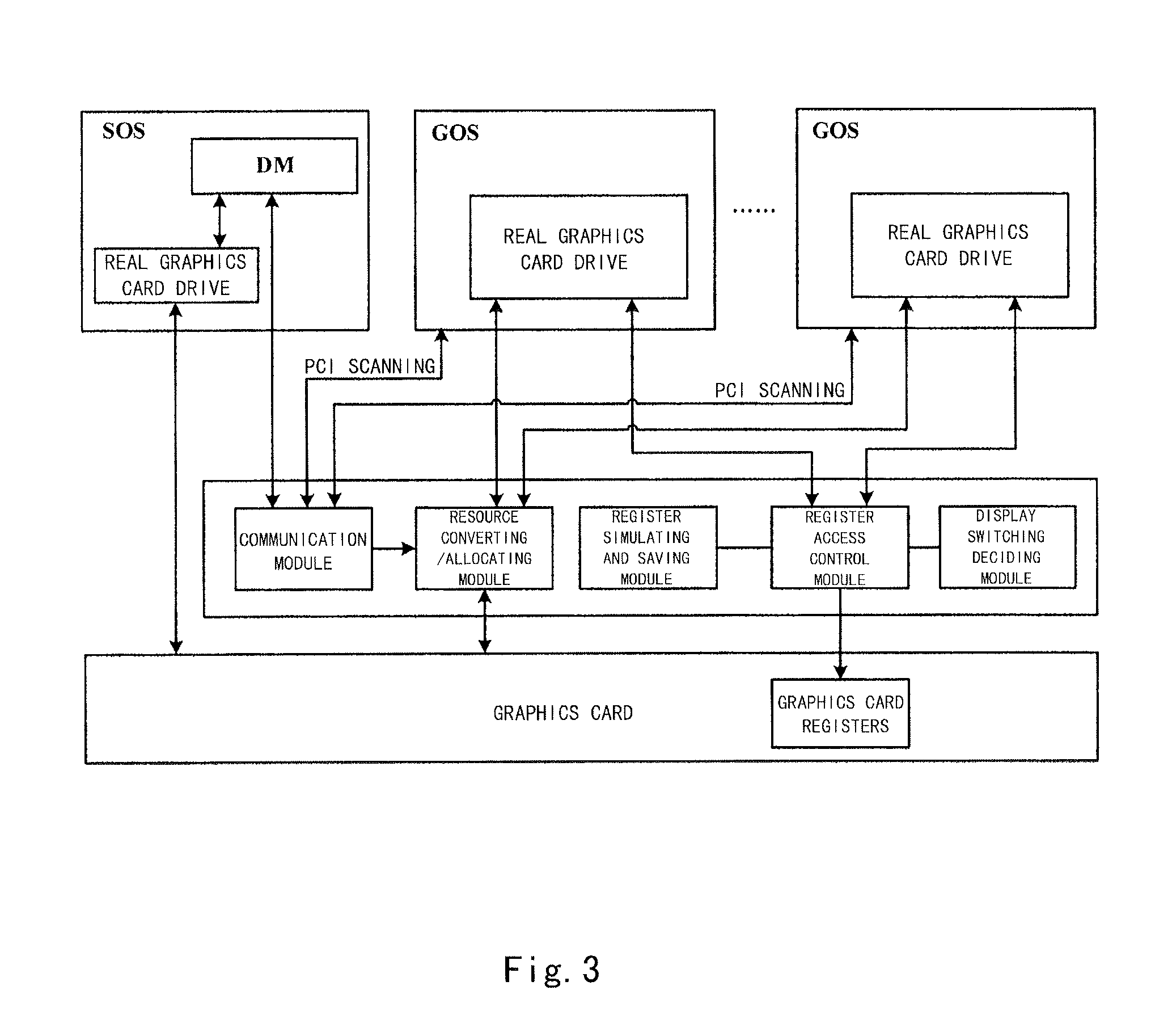 Method, apparatus and system for seamlessly sharing a graphics card amongst virtual machines