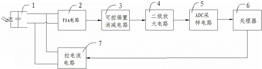 Blood oxygen measurement front-end DC filter circuit and adjustment method suitable for smart bracelet