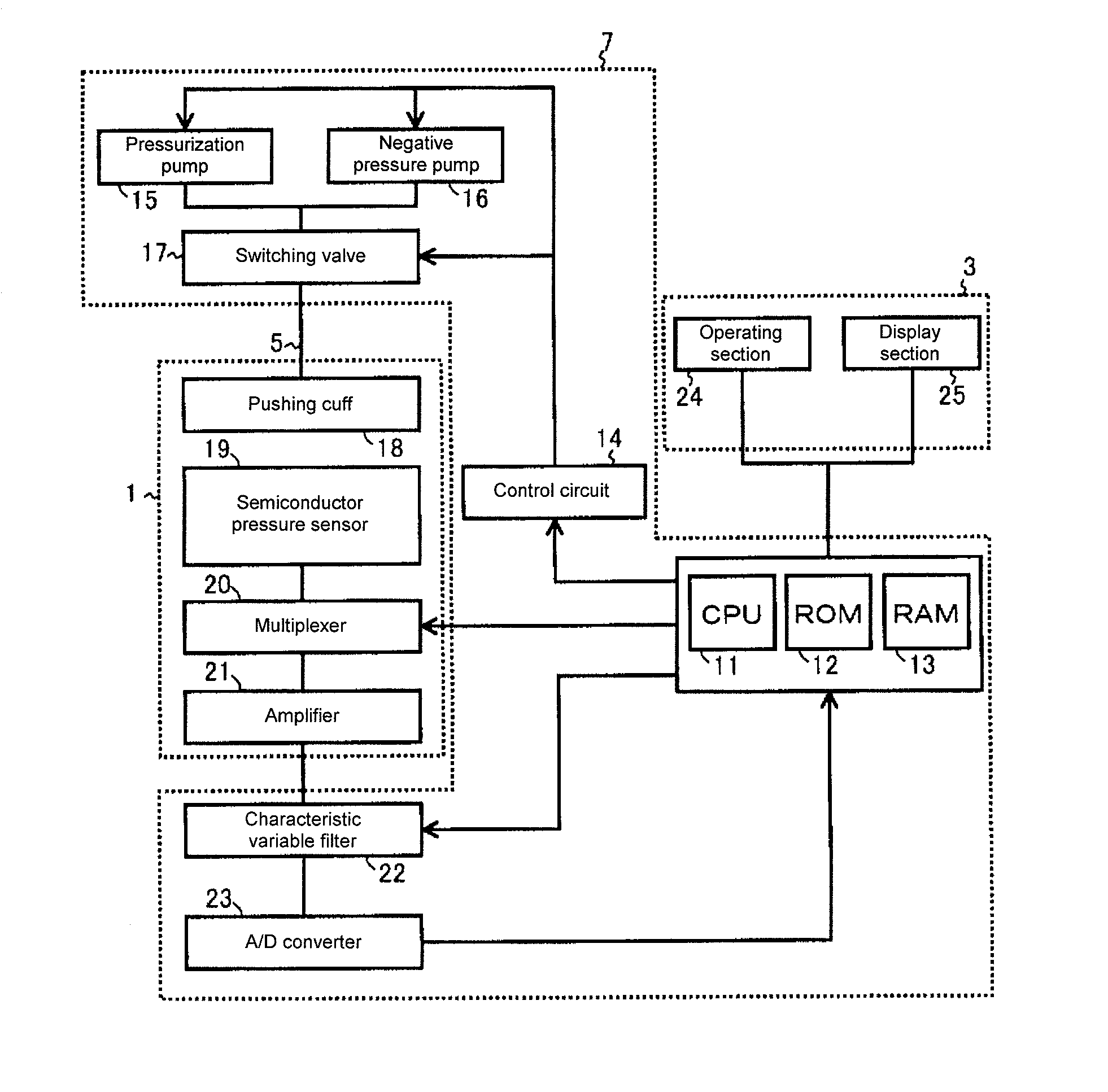 Pulse wave analyzer and pulse wave analyzing method