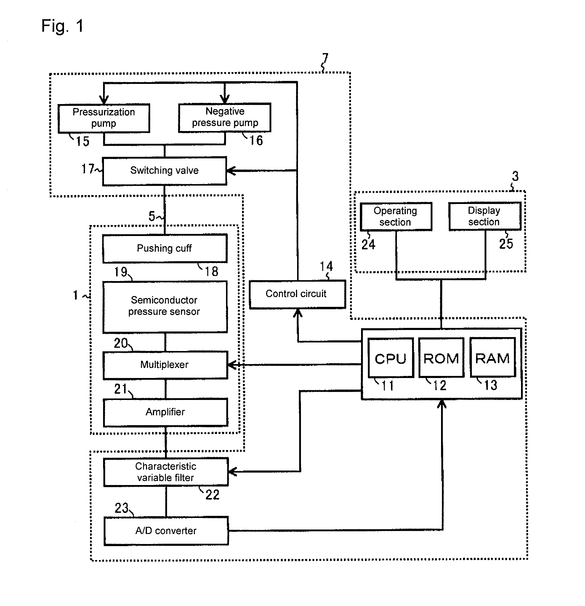 Pulse wave analyzer and pulse wave analyzing method