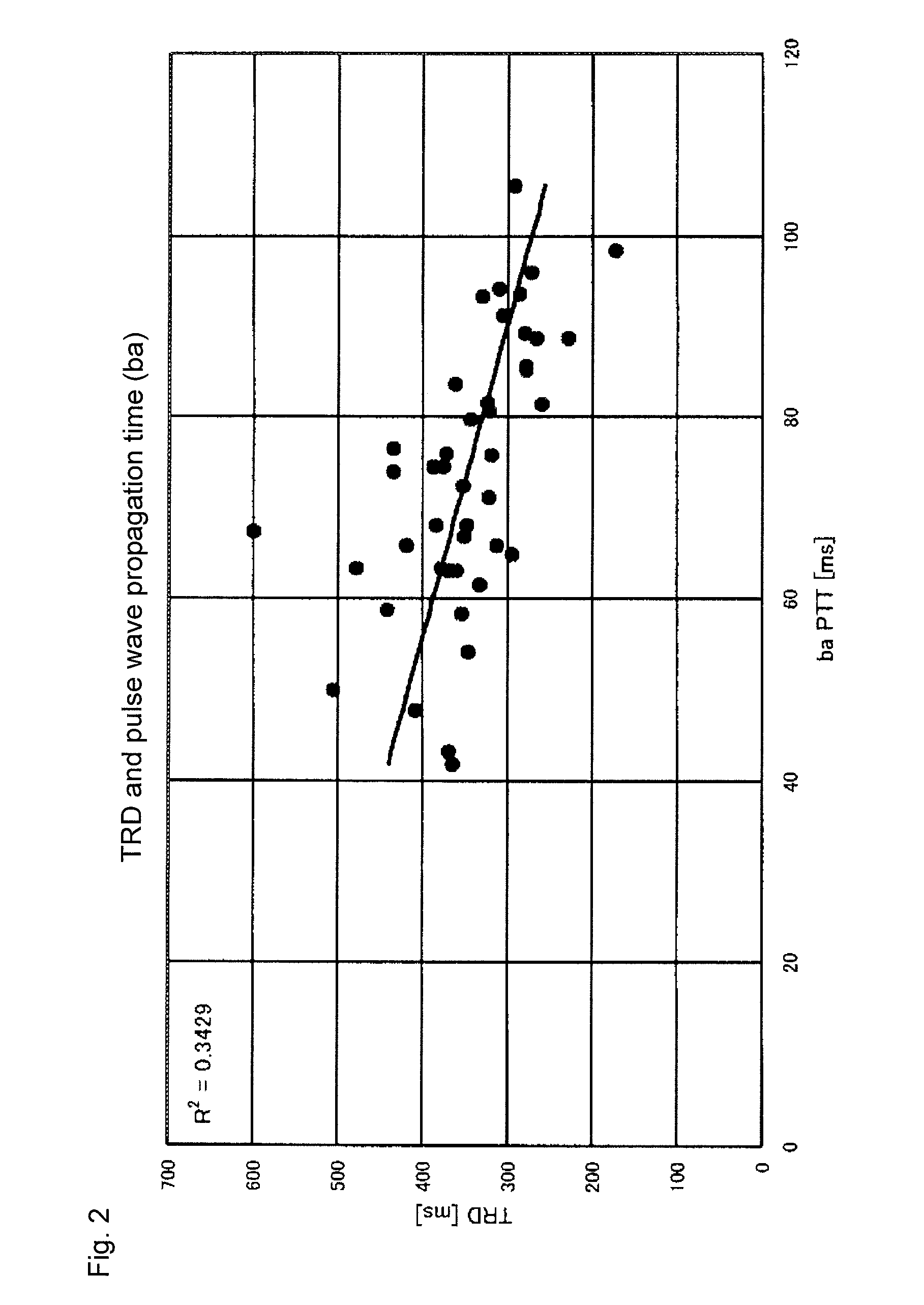 Pulse wave analyzer and pulse wave analyzing method