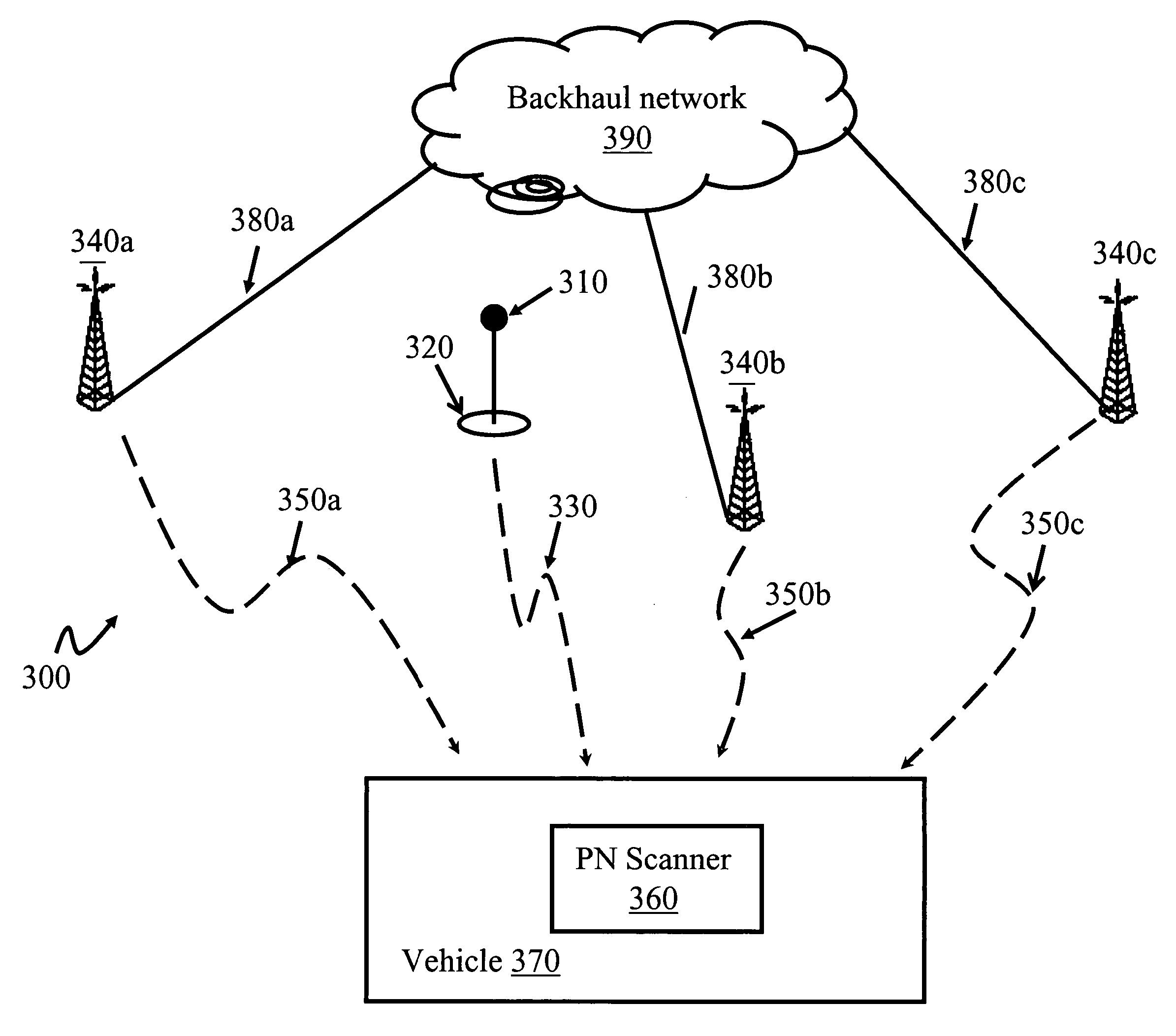 System and method for coverage analysis in a wireless network