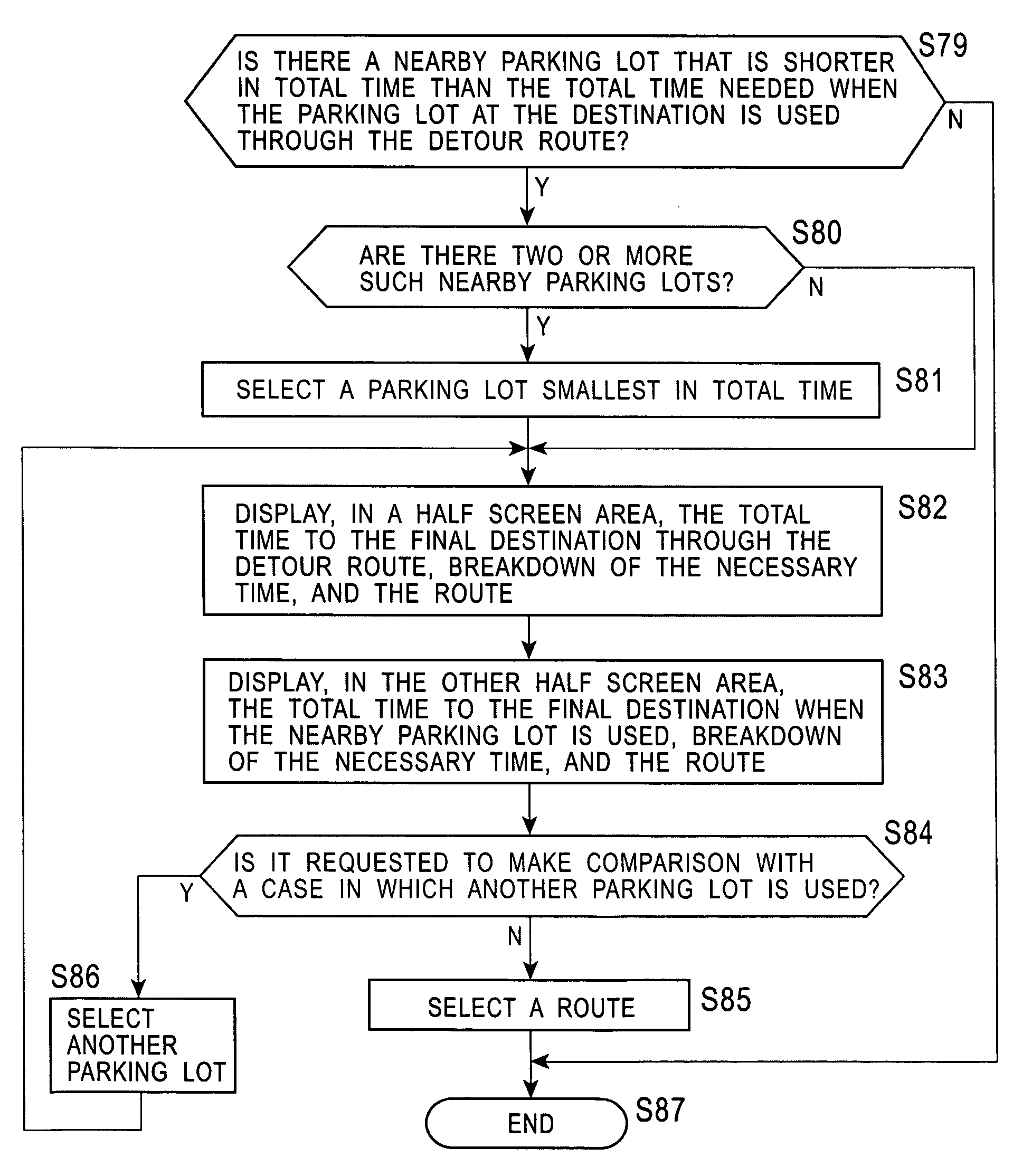 Navigation apparatus