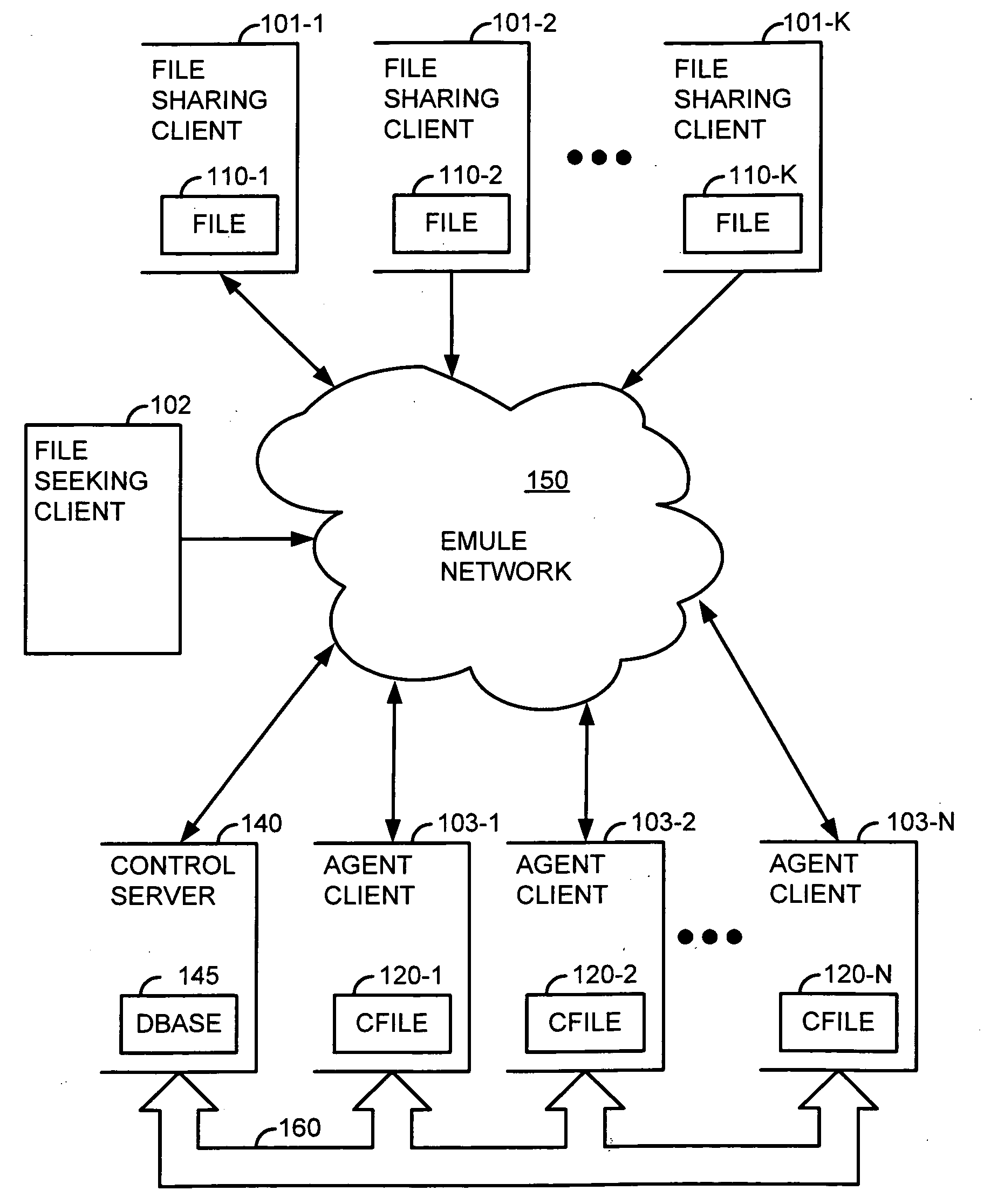 Corruption of swarm downloads in a decentralized network employing advanced intelligent corruption handling