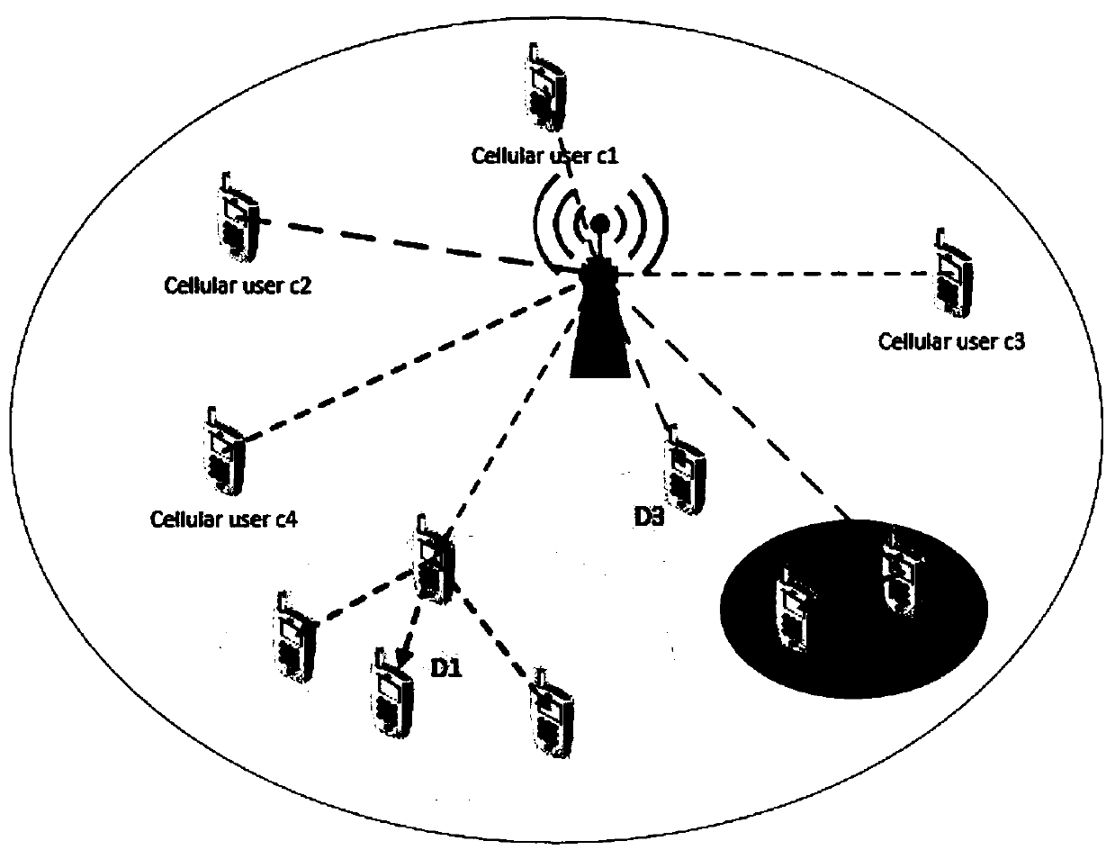 A D2D-based high-energy-efficiency content distribution method