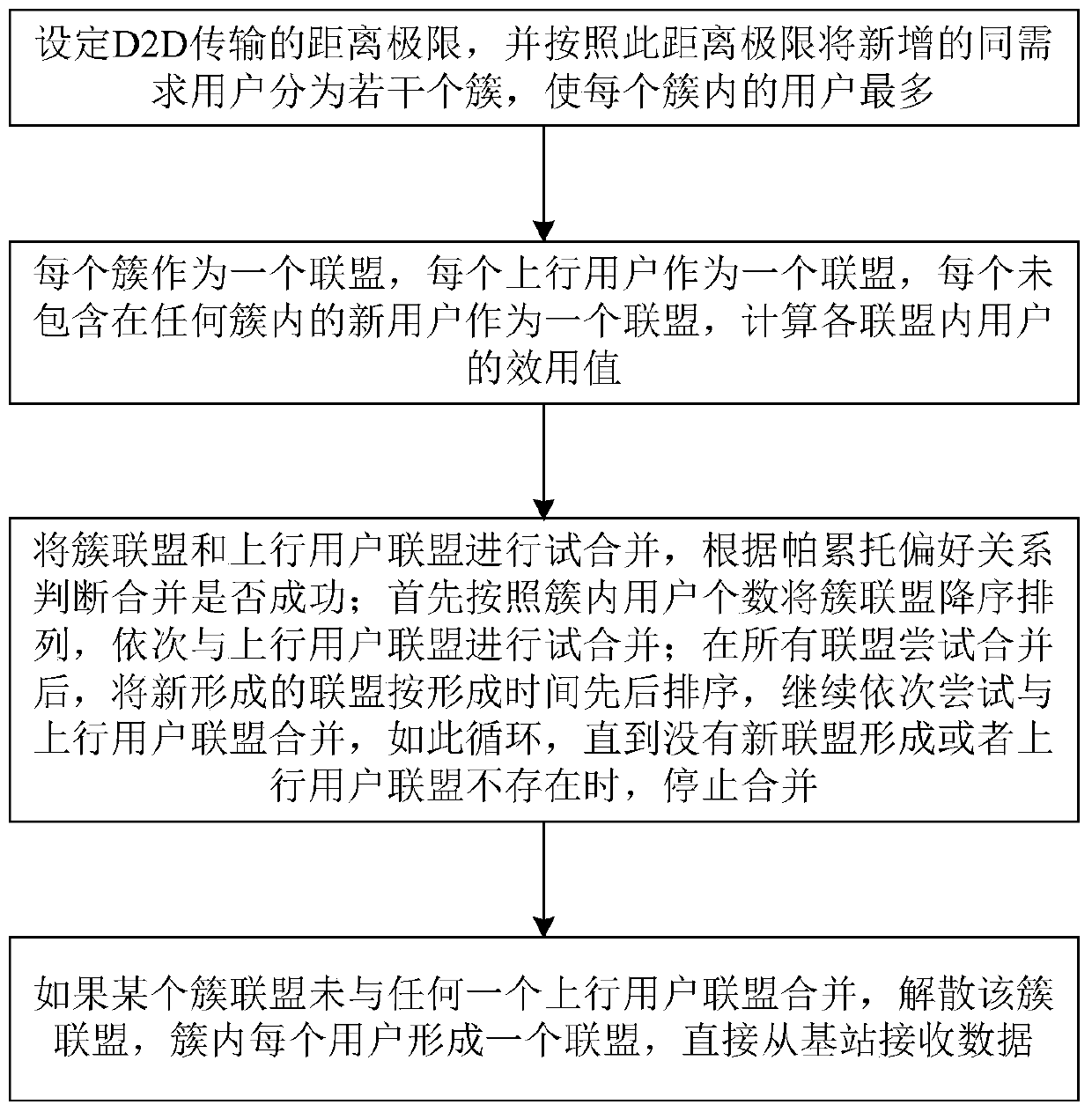 A D2D-based high-energy-efficiency content distribution method