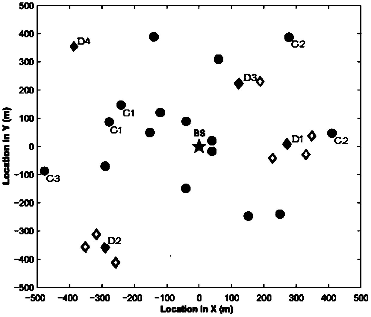 A D2D-based high-energy-efficiency content distribution method