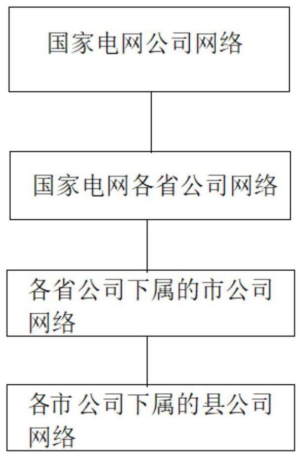 An automatic alarm system, method and computer-readable storage medium for off-site shift preparation