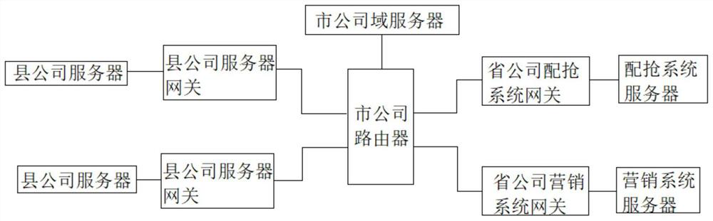 An automatic alarm system, method and computer-readable storage medium for off-site shift preparation