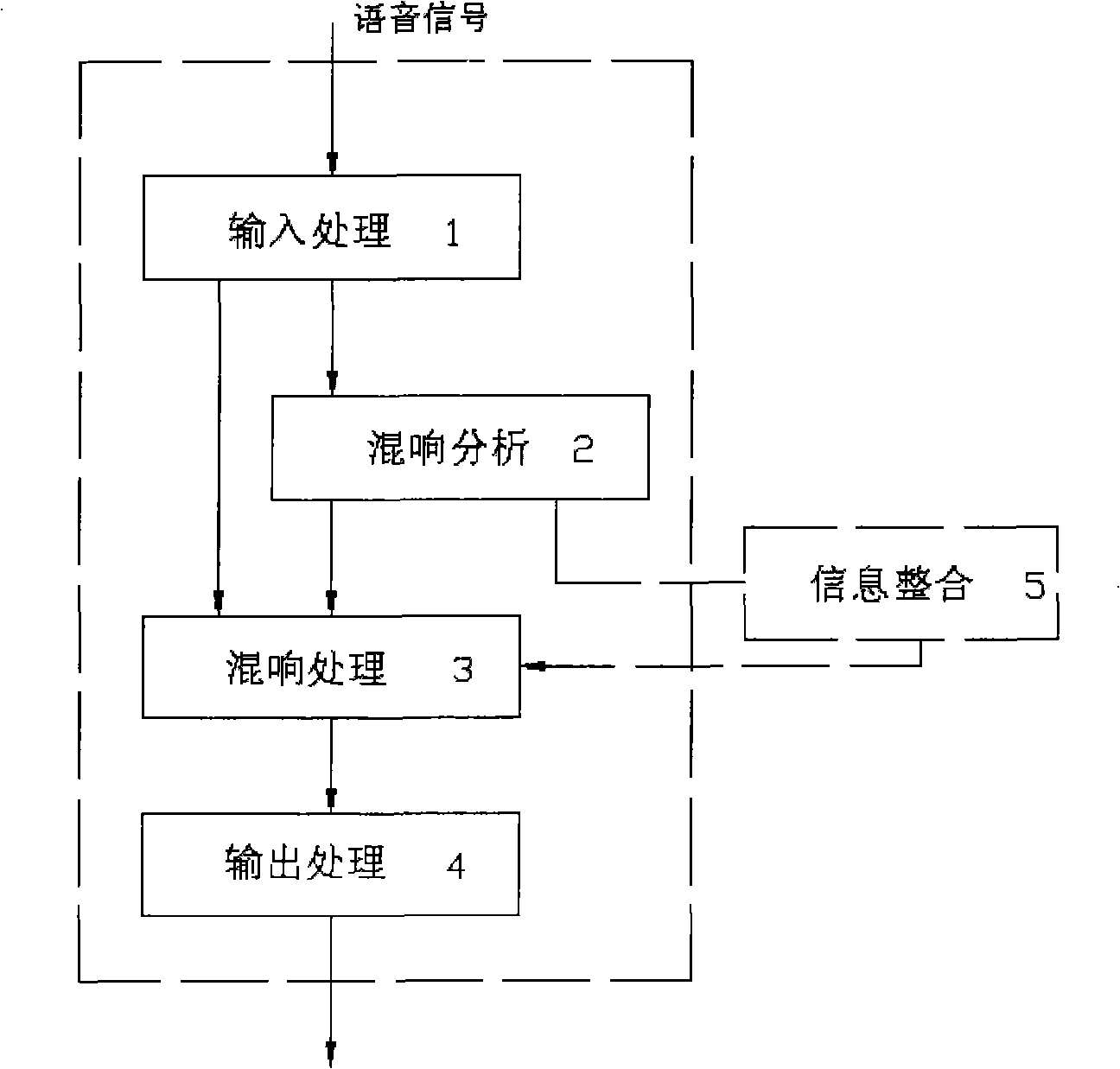 Speech reverberation eliminating method based on Wiener filtering