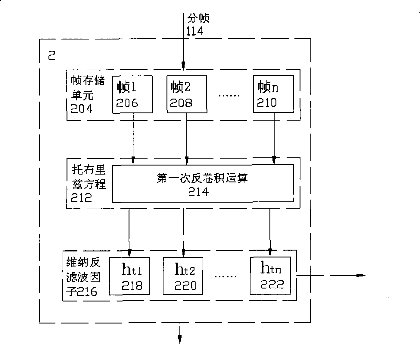 Speech reverberation eliminating method based on Wiener filtering